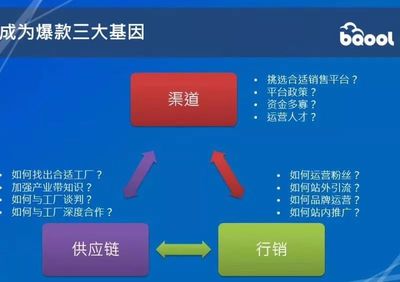 為旺季打Call，金鯊帶你回放跨境電商精細化運營沙龍 站外引流全攻略