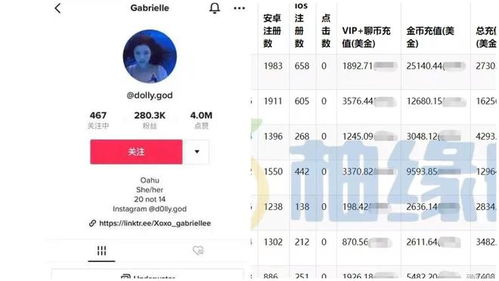 TikTok零播放量的迷思 內容流困局與站外引流的破局之道